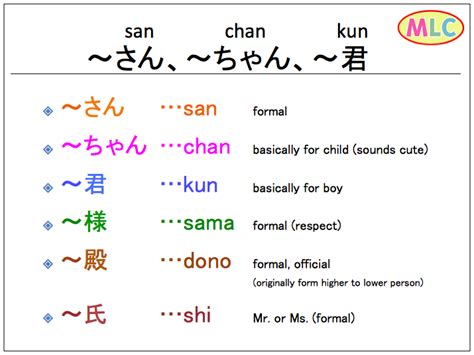 chan san and kun meaning